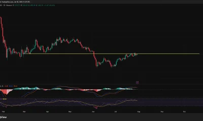 Ethereum daily price chart shows ETH consolidating near $1,922 below resistance at $1,938, with RSI and MACD momentum flattening.