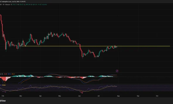 Ethereum daily price chart shows ETH consolidating near $1,922 below resistance at $1,938, with RSI and MACD momentum flattening.