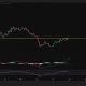 Ethereum daily price chart shows ETH consolidating near $1,922 below resistance at $1,938, with RSI and MACD momentum flattening.