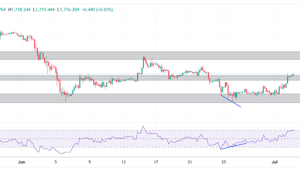 Ethereum: Has the Recovery Begun?