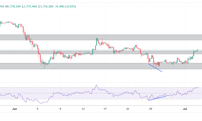 Ethereum: Has the Recovery Begun?