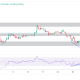 Ethereum: Has the Recovery Begun?