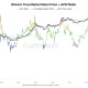 Bitcoin chart showing TMM at $76.7K and the AVIV ratio near 0.8, indicating active investors face an average 20% unrealized loss while the TMM acts as resistance.