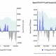 Charts show U.S. spot Bitcoin and Ethereum ETFs recording sustained outflows through the first half of 2026.