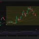 Robinhood daily chart shows HOOD falling to $92.13 below its 50-day SMA, with support at $89.13 and RSI at 40.33.