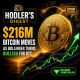 Crypto Breaking News