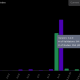 Bar chart showing XRP Ledger validator and node adoption, with version 3.2.0 running on 84 validators (55.63%) and 354 nodes (42.40%).