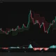 Daily Jupiter chart showing price above the 200-day EMA and Supertrend with a bullish MACD crossover.