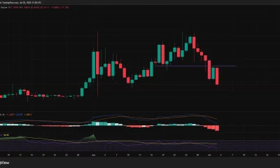 Daily LAB/USDT chart showing a sharp breakdown below the $12 support level, with price plunging toward $7.40 as MACD turns bearish and RSI weakens.