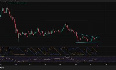 Chainlink daily chart showing LINK testing the upper trendline of a descending wedge with RSI strengthening near 60.
