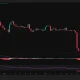Daily MUSDT price chart showing a 20% breakout to $1.46 as MACD turns bullish and RSI recovers from oversold levels.