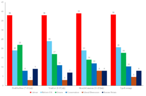 What’s at stake in the biggest by-election in British history