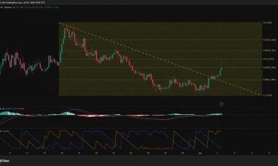 NEAR/USDT 4-hour chart showing a bullish breakout above descending resistance.