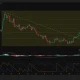 NEAR/USDT 4-hour chart showing a bullish breakout above descending resistance.