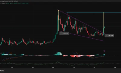 ONDO breaks above a multi-month falling wedge as bullish momentum targets the $0.47 resistance level.