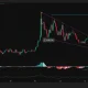 ONDO breaks above a multi-month falling wedge as bullish momentum targets the $0.47 resistance level.
