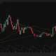 ONDO daily chart shows price near $0.40 above major moving averages, with resistance around $0.42.