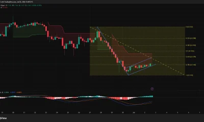 PI/USDT 4-hour chart showing a potential bearish flag below descending resistance, with price consolidating near $0.115 after a sharp decline.