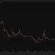 A Pi Network price chart at record lows between an unlock supply wave and new product demand.