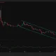 Pi Network daily chart showing a sharp breakdown below a descending channel, with PI falling under key Murrey Math support levels as negative CMF highlights sustained selling pressure.