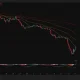 Pi Network 4-hour chart showing a 20% rebound from the $0.07 support area, with price testing the 20-period SMA as a bullish MACD crossover signals improving short-term momentum.