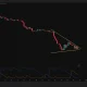 PI 4-hour chart shows price tightening inside a symmetrical triangle near $0.076.