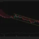 Pi Network daily chart shows PI rebounding from $0.074 support within a descending channel.