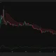 Pi Network daily chart shows PI below $0.10 resistance with negative money flow.