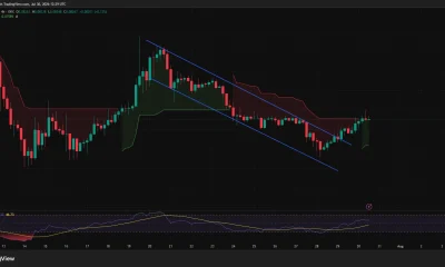 PI 4-hour chart shows a descending-channel breakout testing resistance around $0.083.