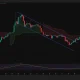 PI 4-hour chart shows a descending-channel breakout testing resistance around $0.083.