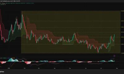PUMP daily chart shows price reclaiming $0.00190 as bullish MACD and Supertrend signals target $0.00226 resistance.