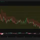 PUMP daily chart shows price reclaiming $0.00190 as bullish MACD and Supertrend signals target $0.00226 resistance.