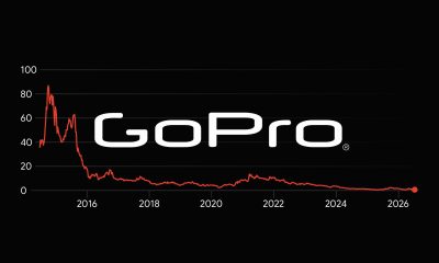 GoPro founder lends company $20M after 99% stock collapse