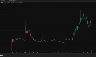 Solstice SLX price chart with support near $0.20 and the $0.47 all-time high marked.