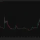Solstice SLX price chart with support near $0.20 and the $0.47 all-time high marked.