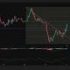Solana daily chart showing a breakout above $80 after reclaiming key Fibonacci levels, with bullish MACD and positive CMF momentum.