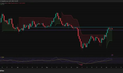 Solana daily chart showing price reclaiming the $80 support zone with RSI strengthening and resistance near $83.