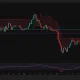 Solana daily chart showing price reclaiming the $80 support zone with RSI strengthening and resistance near $83.