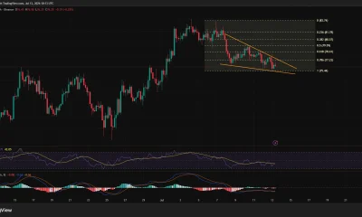4-hour SOL/USDT chart showing a falling wedge below $80, with price testing support around $75.5 as RSI stays below 40 and MACD remains slightly bearish.