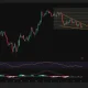 4-hour SOL/USDT chart showing a falling wedge below $80, with price testing support around $75.5 as RSI stays below 40 and MACD remains slightly bearish.
