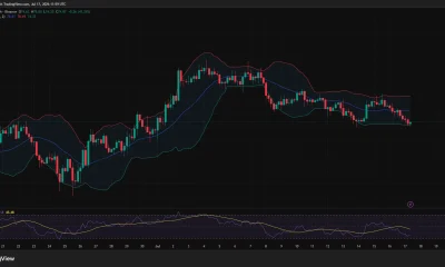 Solana 4-hour chart shows SOL testing the lower Bollinger Band near $74.33.