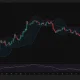 Solana 4-hour chart shows SOL testing the lower Bollinger Band near $74.33.