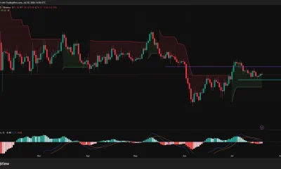 Solana daily chart shows SOL trading near $76 below $80 resistance as MACD momentum turns bearish.