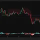Solana daily chart shows SOL trading near $76 below $80 resistance as MACD momentum turns bearish.