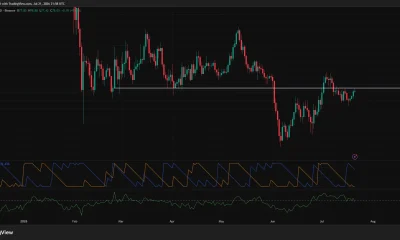 Solana daily chart shows SOL testing resistance near $79 after recovering from its June low.