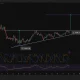 SUI 4-hour chart shows an ascending triangle below $0.78, targeting $0.91 after a breakout.