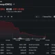 Circle (CRCL) shares plunge more than 17% in a sharp intraday selloff after the Open USD stablecoin launch.
