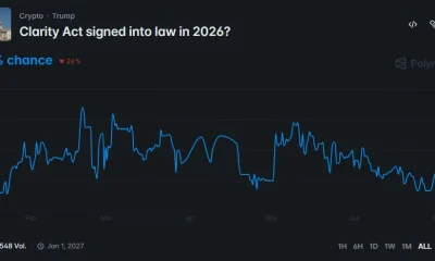 Polymarket chart showing the odds of the CLARITY Act being signed into law in 2026 falling to 39% after a steady decline through June.