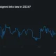 Polymarket chart showing the odds of the CLARITY Act being signed into law in 2026 falling to 39% after a steady decline through June.