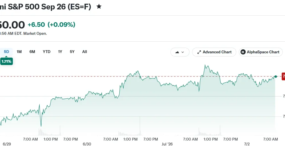 E-Mini S&P 500 Sep 26 (ES=F)